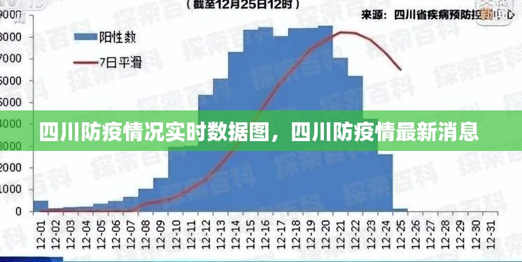 四川防疫情況實時數(shù)據(jù)圖，四川防疫情最新消息 