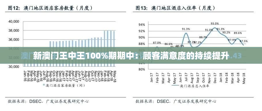 新澳門王中王100%期期中：顧客滿意度的持續(xù)提升
