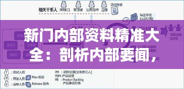 新門內(nèi)部資料精準(zhǔn)大全：剖析內(nèi)部要聞，把握先機(jī)