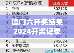 澳門六開獎(jiǎng)結(jié)果2024開獎(jiǎng)記錄今晚直播視頻懸念即將揭曉