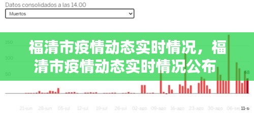 福清市疫情動(dòng)態(tài)實(shí)時(shí)情況，福清市疫情動(dòng)態(tài)實(shí)時(shí)情況公布 