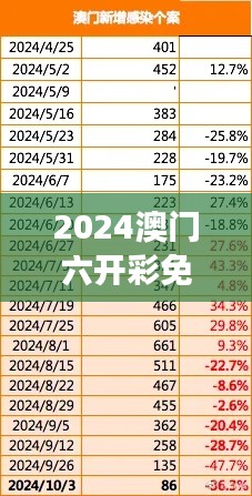 2024澳門六開彩免費精準大全：數(shù)據(jù)背后的機遇解碼