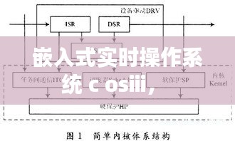 嵌入式實(shí)時操作系統(tǒng) c osiii， 