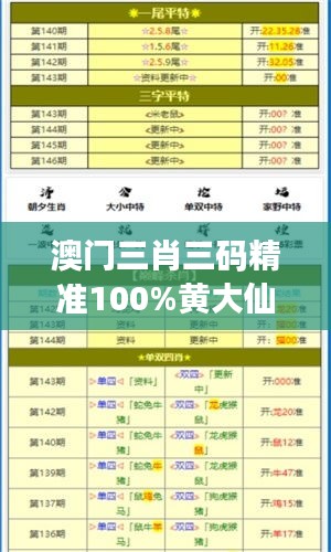 澳門(mén)三肖三碼精準(zhǔn)100%黃大仙日常抉擇參考