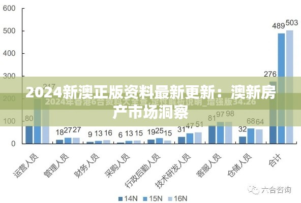 2024新澳正版資料最新更新：澳新房產(chǎn)市場洞察