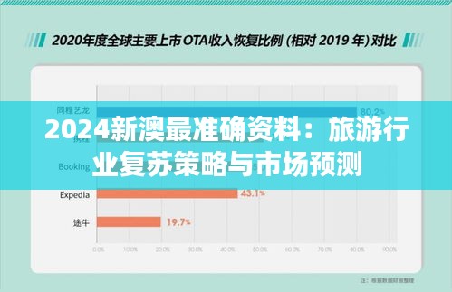 2024新澳最準(zhǔn)確資料：旅游行業(yè)復(fù)蘇策略與市場(chǎng)預(yù)測(cè)