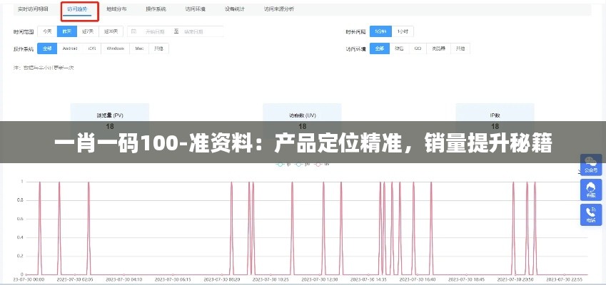 一肖一碼100-準(zhǔn)資料：產(chǎn)品定位精準(zhǔn)，銷量提升秘籍