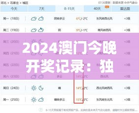 2024澳門今晚開(kāi)獎(jiǎng)記錄：獨(dú)一無(wú)二澳門時(shí)刻，亮眼數(shù)據(jù)揭曉