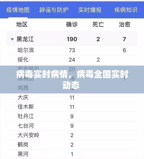 病毒實(shí)時(shí)病情，病毒全國(guó)實(shí)時(shí)動(dòng)態(tài) 