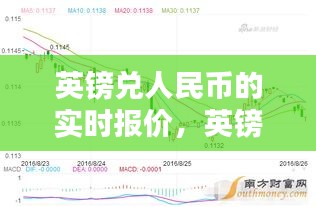 英鎊兌人民幣的實時報價，英鎊兌人民幣匯率最新 
