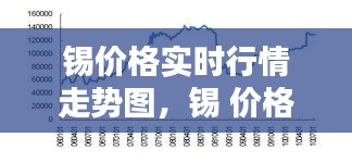 錫價(jià)格實(shí)時(shí)行情走勢(shì)圖，錫 價(jià)格走勢(shì) 