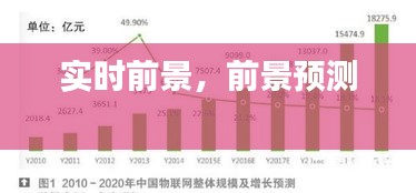 實時前景，前景預測 