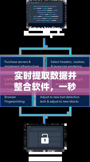 實(shí)時(shí)提取數(shù)據(jù)并整合軟件，一秒提取數(shù)據(jù) 