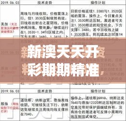 新澳天天開彩期期精準(zhǔn) - 策略部署的精準(zhǔn)
