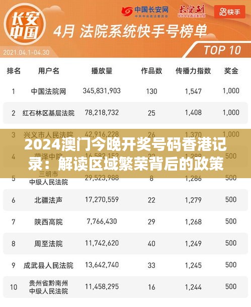 2024澳門(mén)今晚開(kāi)獎(jiǎng)號(hào)碼香港記錄：解讀區(qū)域繁榮背后的政策因素