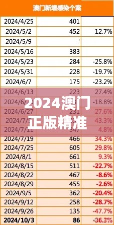 2024澳門正版精準(zhǔn)免費(fèi)：澳門會(huì)展資訊大全，商務(wù)考察必備指南