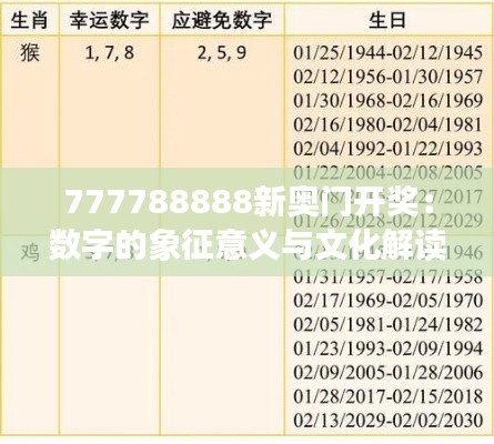 777788888新奧門(mén)開(kāi)獎(jiǎng)：數(shù)字的象征意義與文化解讀