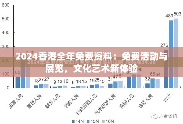 2024香港全年免費資料：免費活動與展覽，文化藝術(shù)新體驗