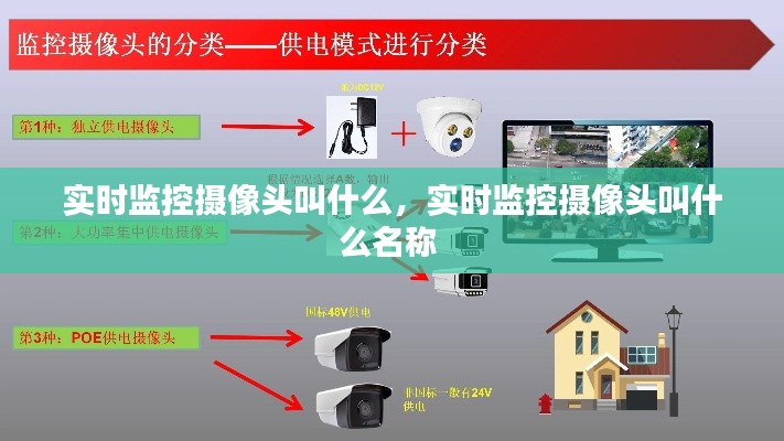 實時監(jiān)控攝像頭叫什么，實時監(jiān)控攝像頭叫什么名稱 