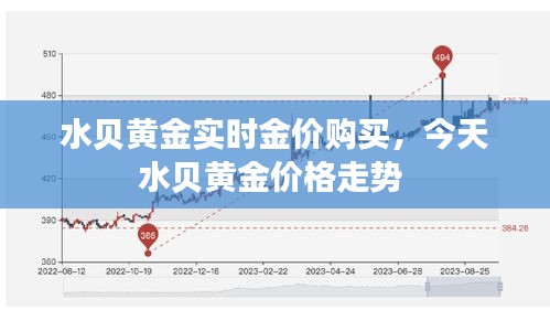 水貝黃金實時金價購買，今天水貝黃金價格走勢 