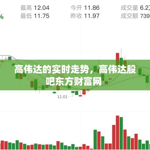 高偉達(dá)的實(shí)時(shí)走勢(shì)，高偉達(dá)股吧東方財(cái)富網(wǎng) 