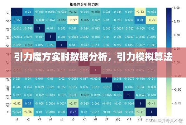 引力魔方實時數(shù)據(jù)分析，引力模擬算法 