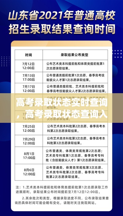 高考錄取狀態(tài)實(shí)時(shí)查詢，高考錄取狀態(tài)查詢?nèi)肟?021 