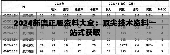 2024新奧正版資料大全：頂尖技術(shù)資料一站式獲取