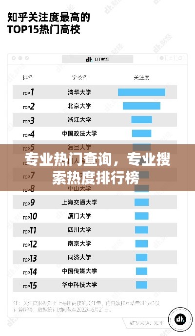 專(zhuān)業(yè)熱門(mén)查詢(xún)，專(zhuān)業(yè)搜索熱度排行榜 