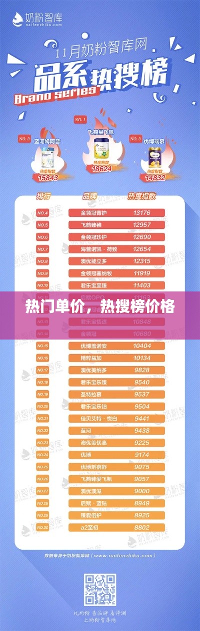 熱門單價，熱搜榜價格 