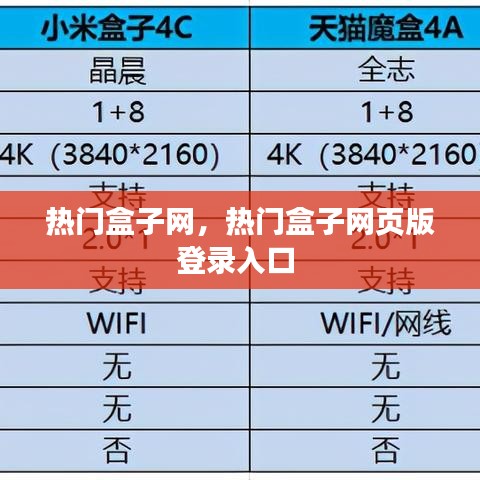 熱門盒子網(wǎng)，熱門盒子網(wǎng)頁(yè)版登錄入口 