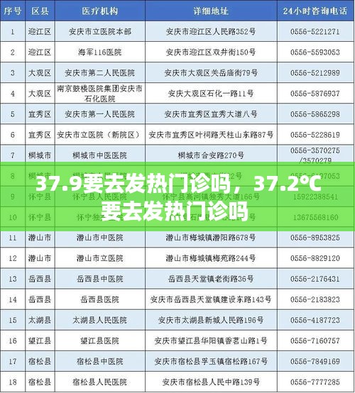 37.9要去發(fā)熱門(mén)診嗎，37.2℃要去發(fā)熱門(mén)診嗎 