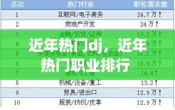 近年熱門dj，近年熱門職業(yè)排行 