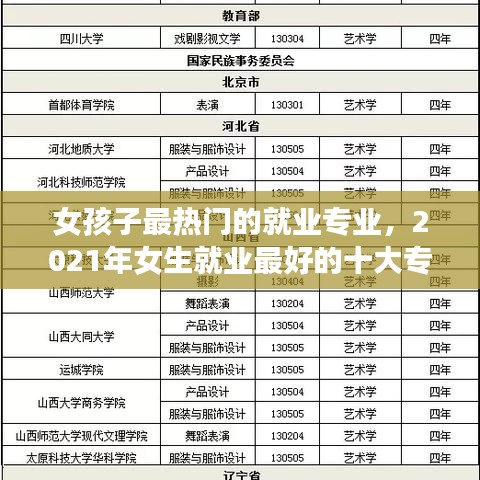 女孩子最熱門的就業(yè)專業(yè)，2021年女生就業(yè)最好的十大專業(yè) 