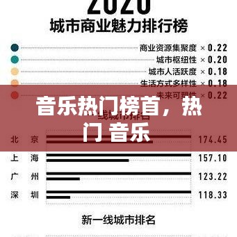 音樂(lè)熱門(mén)榜首，熱門(mén) 音樂(lè) 