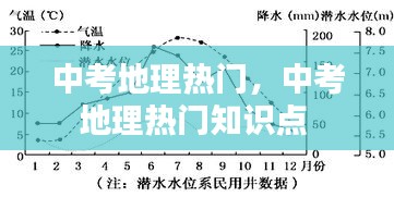 中考地理熱門，中考地理熱門知識(shí)點(diǎn) 