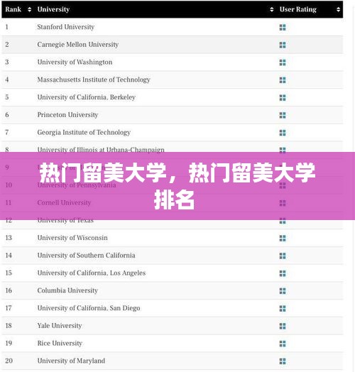 熱門留美大學(xué)，熱門留美大學(xué)排名 