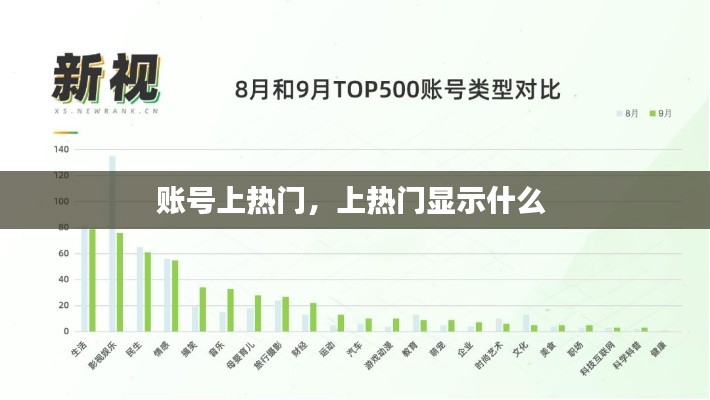 賬號上熱門，上熱門顯示什么 
