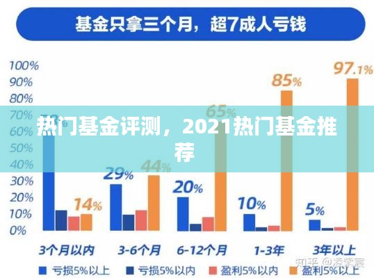 熱門基金評(píng)測(cè)，2021熱門基金推薦 