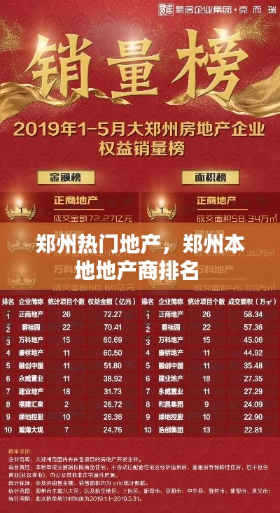 鄭州熱門地產，鄭州本地地產商排名 