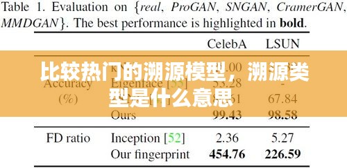比較熱門(mén)的溯源模型，溯源類(lèi)型是什么意思 
