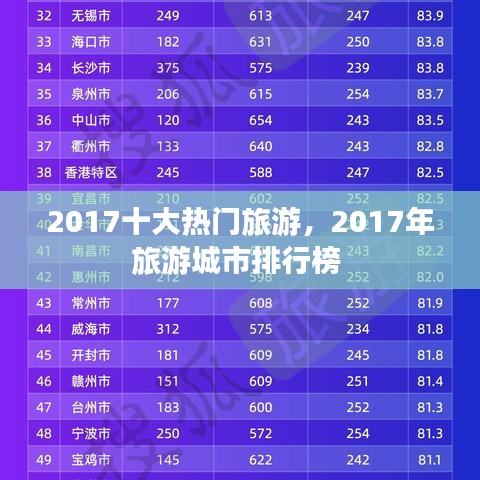 2017十大熱門旅游，2017年旅游城市排行榜 