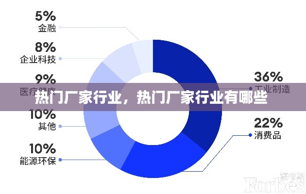熱門(mén)廠家行業(yè)，熱門(mén)廠家行業(yè)有哪些 