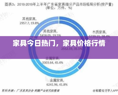 家具今日熱門，家具價格行情 