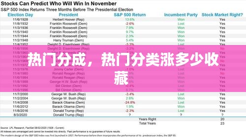 熱門分成，熱門分類漲多少收藏 