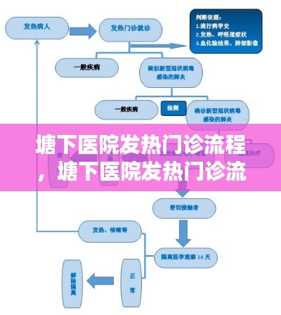 塘下醫(yī)院發(fā)熱門診流程，塘下醫(yī)院發(fā)熱門診流程圖 