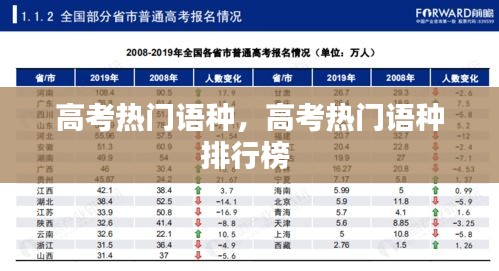 高考熱門語種，高考熱門語種排行榜 