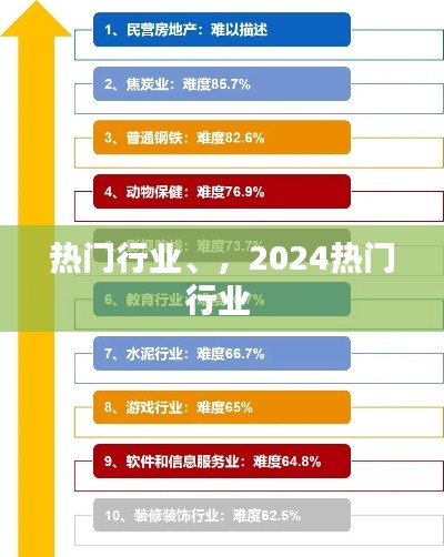 熱門行業(yè)、，2024熱門行業(yè) 
