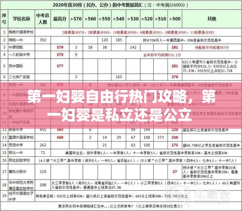 第一婦嬰自由行熱門攻略，第一婦嬰是私立還是公立 