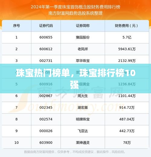 珠寶熱門(mén)榜單，珠寶排行榜10強(qiáng) 